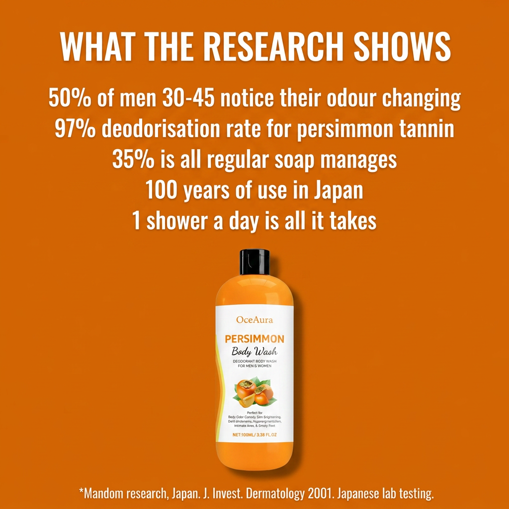 What the research shows