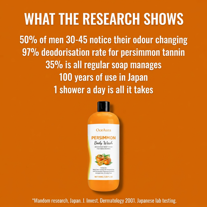 What the research shows