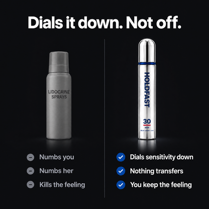 Dials it down, not off — HOLDFAST vs lidocaine sprays