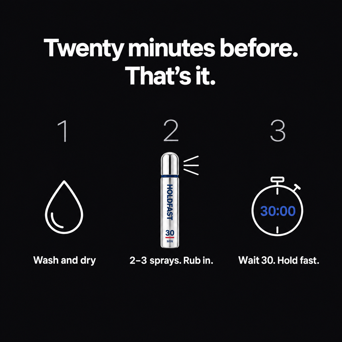 How to use — wash, 2–3 sprays, wait 30