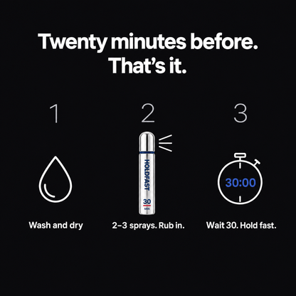 How to use — wash, 2–3 sprays, wait 30